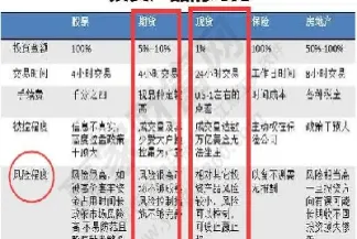 期货赔的最多的是谁(期货赔的多吗)