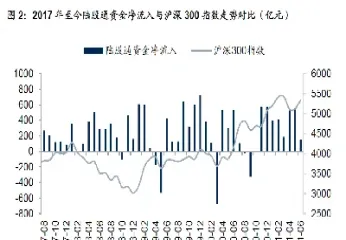 外资a股股指期货持仓(外资a股股指期货持仓多少)