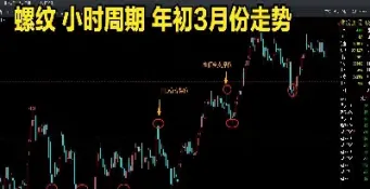 期货反转行情的依据(期货典型反转趋势有哪些)