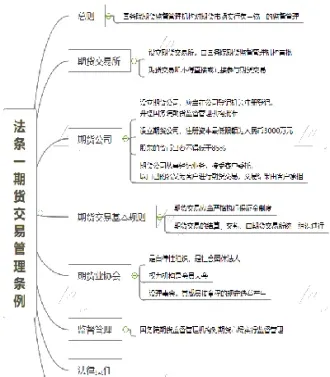 期货市场主要规则(期货市场规则和运行机制)