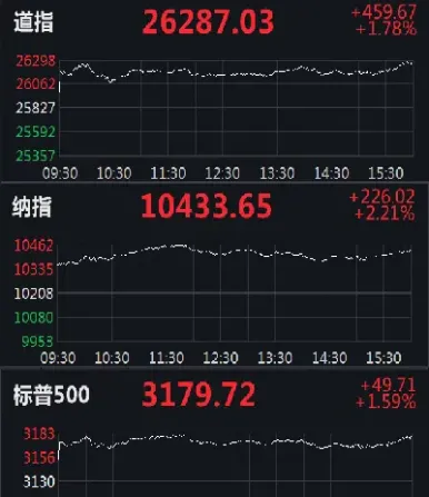 美股指期货收盘时间(美股指期货交易时间)