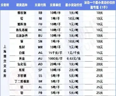 国内期货金属品种(国内期货金属品种排名)