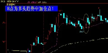 期货怎么研究短线(期货怎么研究行情)