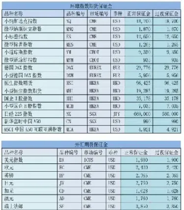 外盘期货比较(期货外盘和内盘)