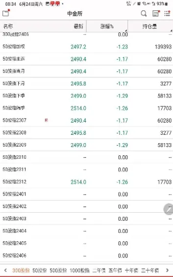 股指期货开通后大盘走势(股指期货开通需要什么条件)