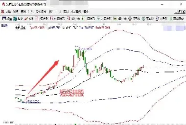 短线中长线期货(期货短线与长线胜率之比)