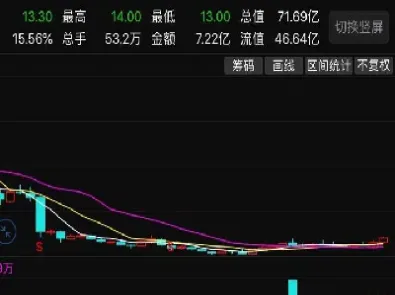 期货几点停止交易(期货时间是几点到几点结束)