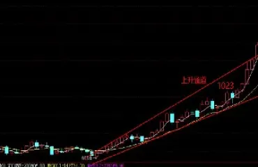 白银期货延续下跌(白银期货最新点评)