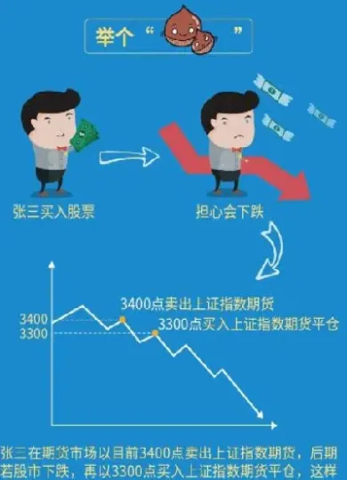 股票价格指数期货交易场所(股票价格指数期货交易单位)