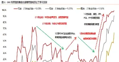 期货固定利率怎么算(期货利率标准格式)