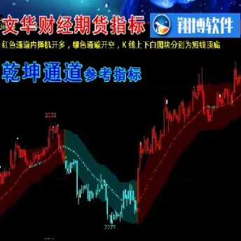 期货六线绝招图谱(期货各种线指标说明)