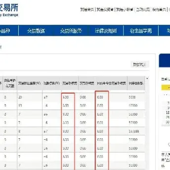 做一手pp期货要多少手续费(期货pp交易手续费)