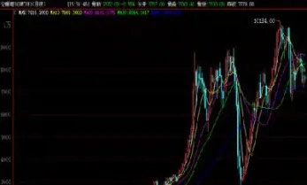 股指期货3分钟数据(股指期货实时数据)
