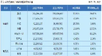 和纸有关的期货(跟期货有关联的行业)