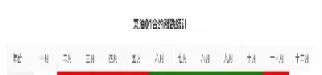 菜油期货为什么低于市场价(菜油期货为什么比豆油强那么多)