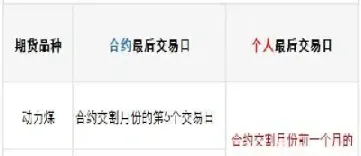 期货合约最迟交易日期(期货合约最迟交易日期怎么算)