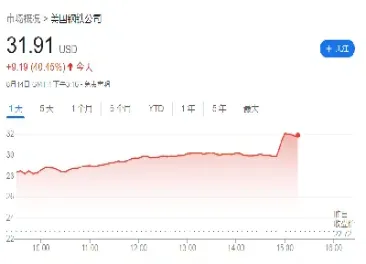 美国最近钢铁期货(美国铁矿石期货行情实时行情)