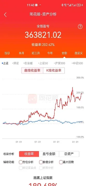 控制期货回撤(控制期货回撤什么意思)