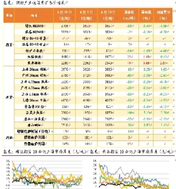 钢材期货实时行情热卷(钢材期货行情实时行情)