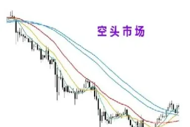 股指期货空头形成(股指期货空头平仓是什么意思)