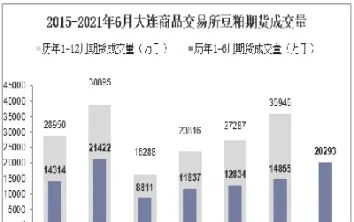 大连期货豆粕行情(美国豆粕期货行情)