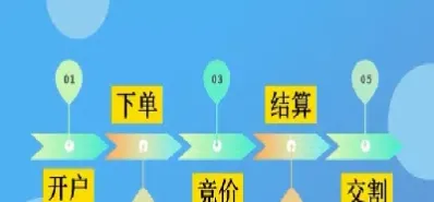 怎样把资金引入期货市场上(资金怎么转入期货账户)