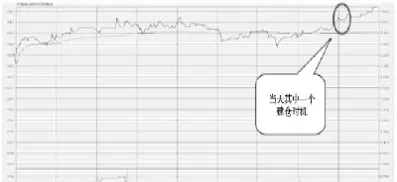 股指期货如何设置(股指期货如何交割)
