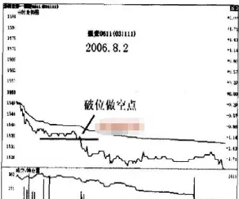 期货做空平仓要有对手单么(期货的做空平仓是什么意思)