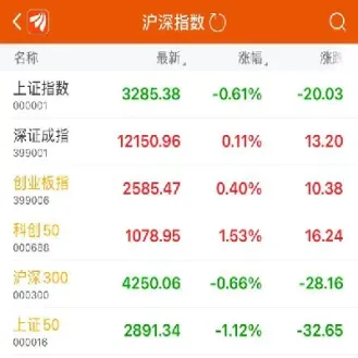 电子期货交易大盘(期货交易影子指数)