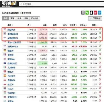 美国股指期货涨跌幅(美股指期货指数)