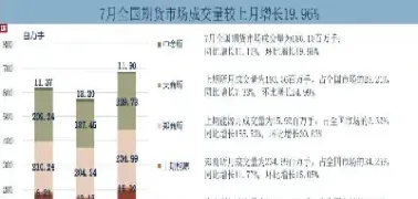 期货成交额和成交量的区别(期货成交额与实际成交金额)