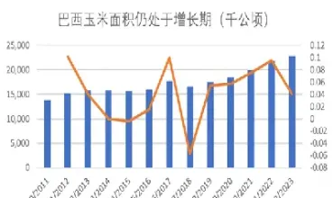 玉米期货为什么波动很小(为什么玉米期货价格连续上涨的原因)