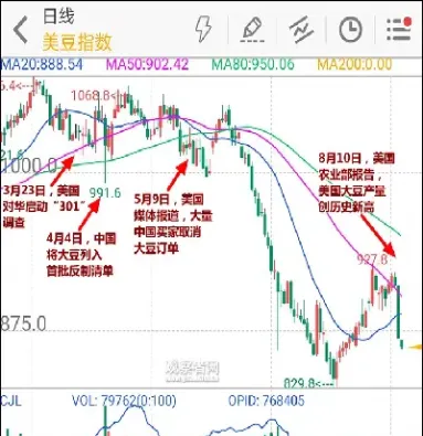 怎么查看美国期货指数(美国黄金期货指数实时行情)