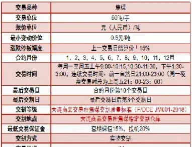 期货合约的标准化(期货标准化合约内容样例)