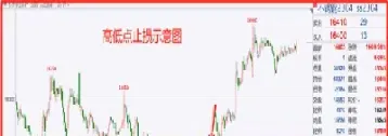 期货开仓数量与止损点(期货开仓价格怎么计算)