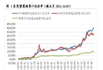 商品期货有那些领先走势跟随(商品期货相对应的股票)