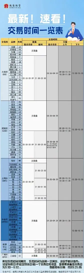 证券期货交易时间(证券期货开盘时间)
