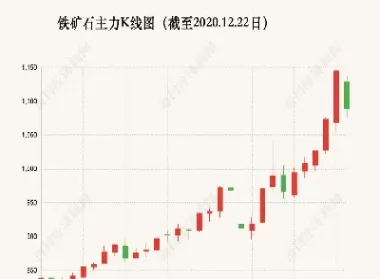 10月铁矿石期货(10月铁矿石期货行情)
