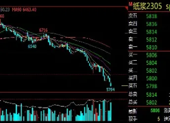 做期货小势要放弃(期货该不该放弃)