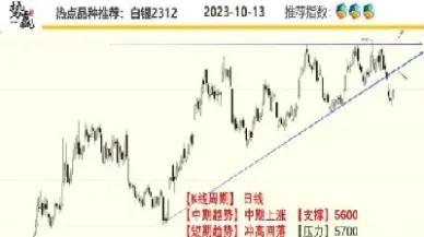 期货只做初次反弹的做空(期货反弹抛空是什么意思)