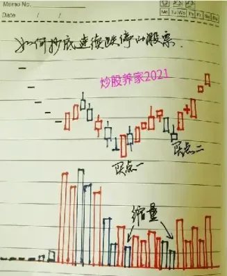 期货图表量价关系(期货量价教学直播)