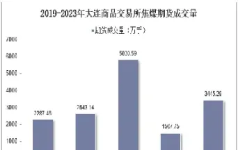 焦煤期货的交易单位(焦煤期货交易时间和规则)