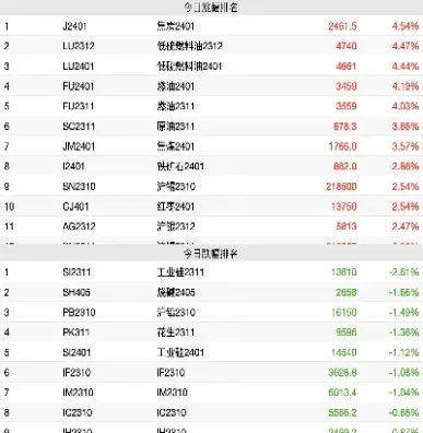 液化气期货上市对股票好(液化气期货和什么品种有关联)