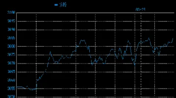黄金期货为什么24小时(黄金期货为什么24小时不能交易)