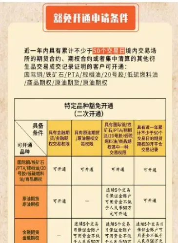 期货账户开了不用(期货账户多久不用会休眠)
