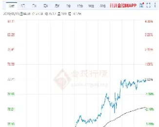 原油4月期货走势(原油期货交易时间)