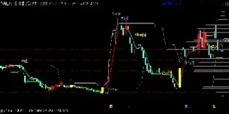 做期货主图买卖指标公式(期货主图指标组合策略)