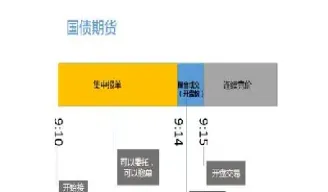 期货成交最多的价位区间(期货各品种最大涨跌幅是多少)