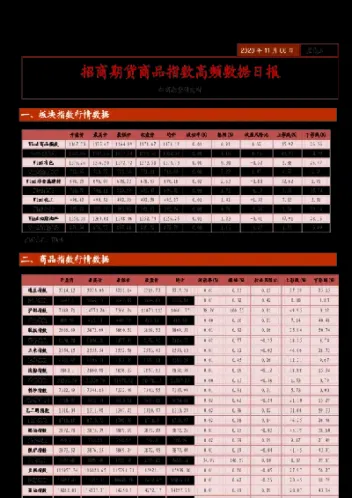 商品期货指数一小时线(期货1小时k线)
