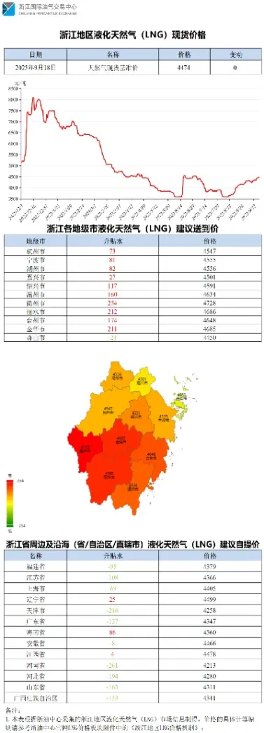 天然气指数期货(天然气期货指数)